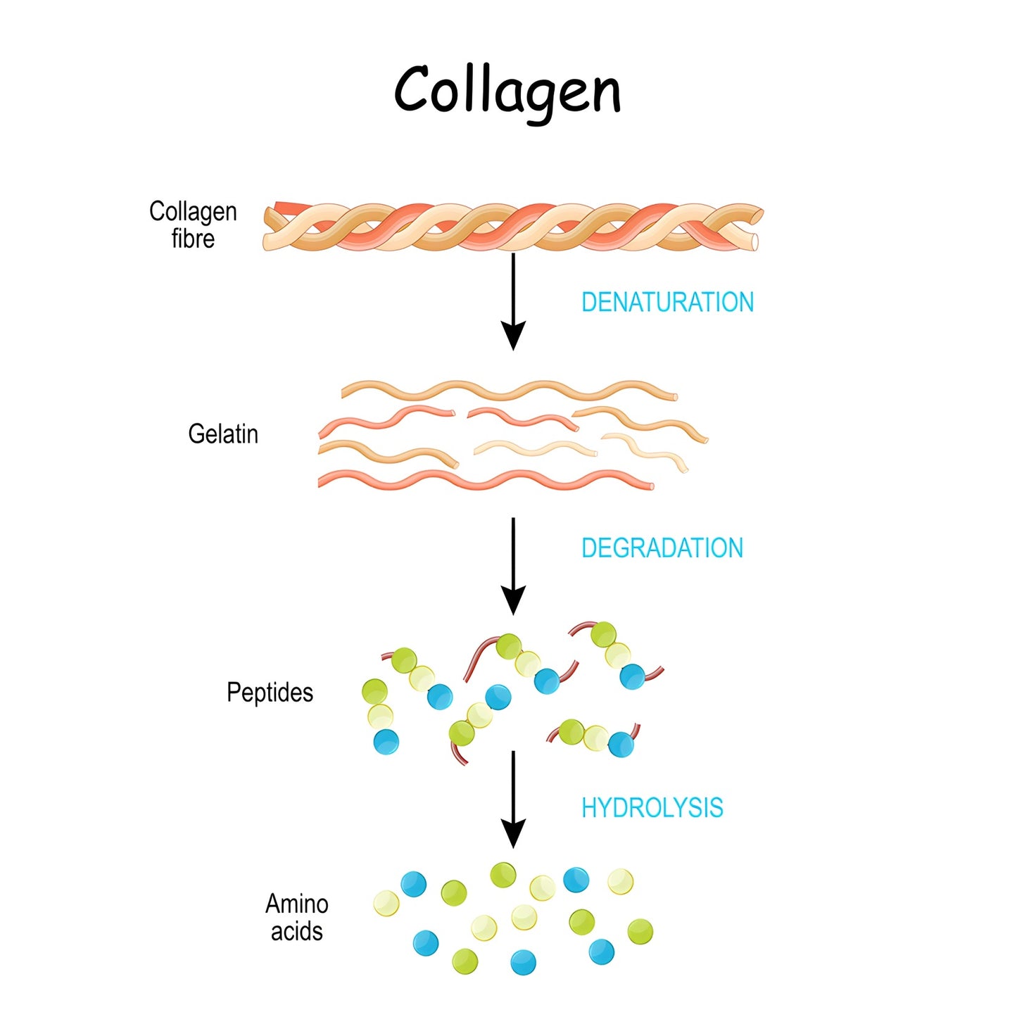 INTENSIVE COLLAGEN PEEL-OFF MASK PACK